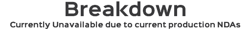 Breakdown Currently Unavailable due to current production NDAs